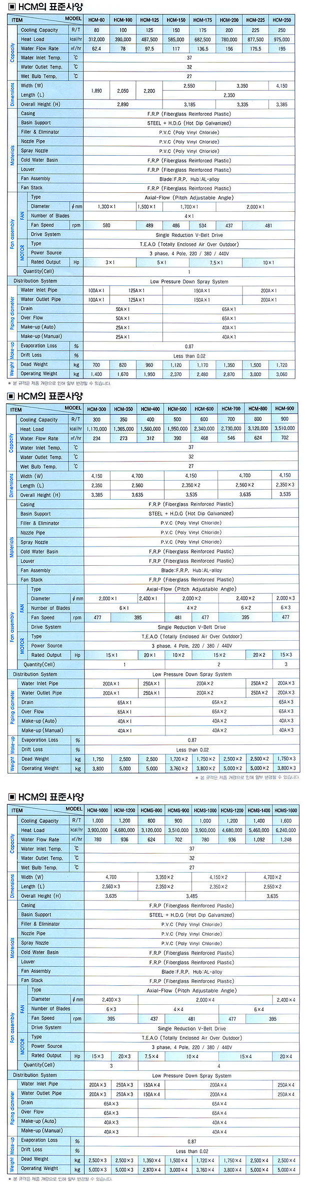 HCM의 표준사양