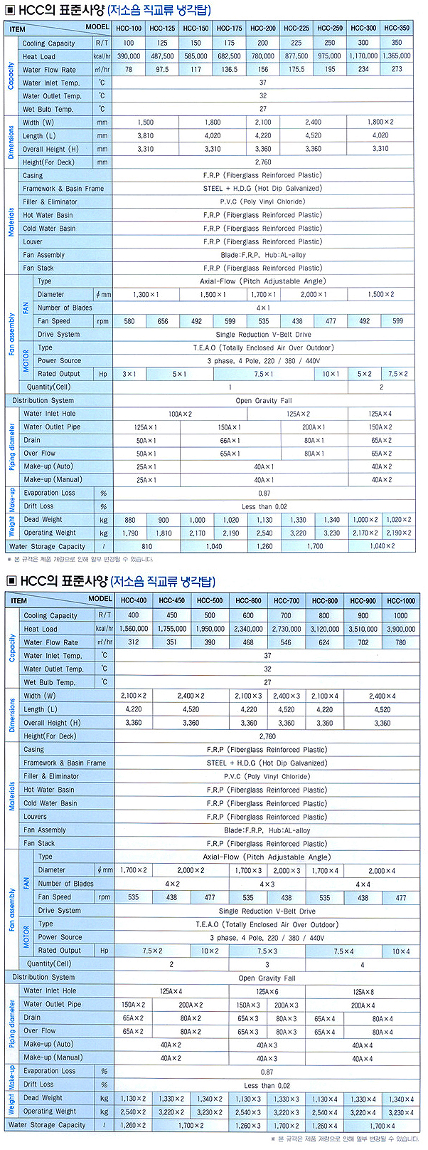 HCC의 표준사양