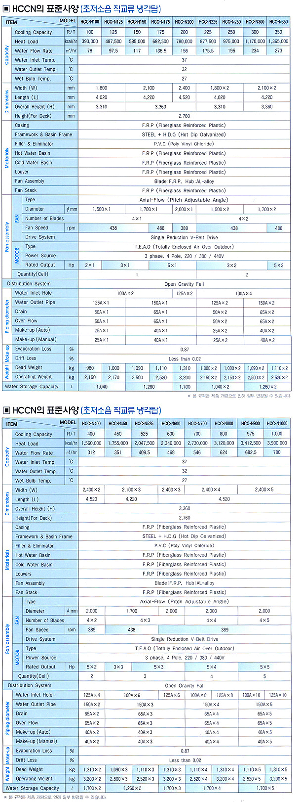 HCCN의 표준사양