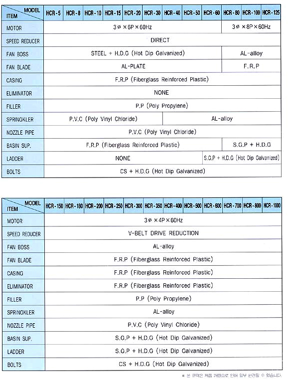 RCT의 표준재질